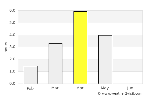 Rolfs average rain in April