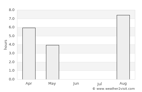Rolfs average rain in June