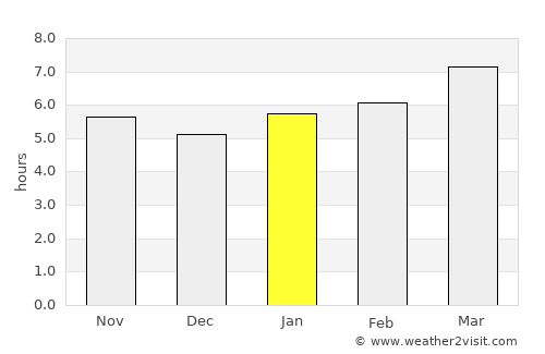 Rolla average rain in January