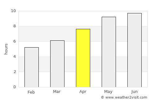 Rolla average rain in April
