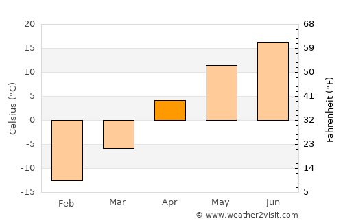 Rolla average temperature in April