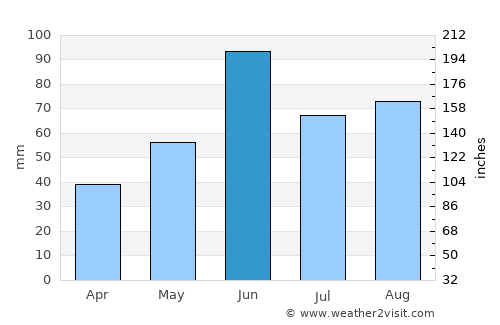 Rolla average rain in June