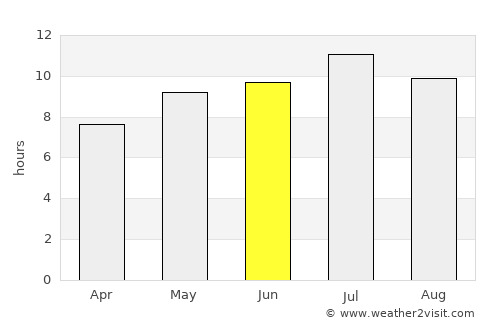 Rolla average rain in June
