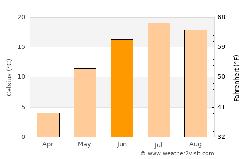 Rolla average temperature in June