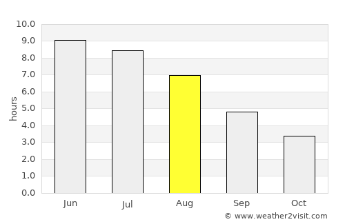Rollag average rain in August