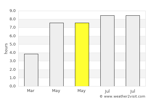 Rollag average rain in May