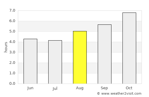 Rolleston average rain in August