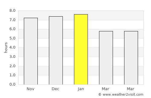 Rolleston average rain in January