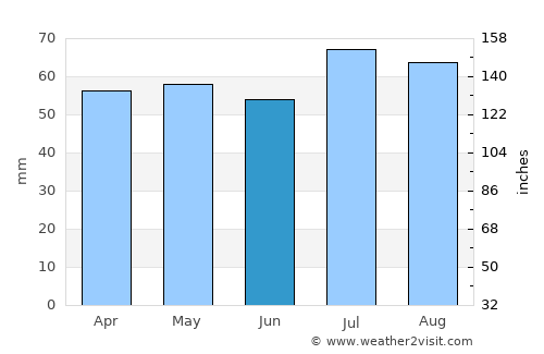 Rolleston average rain in June