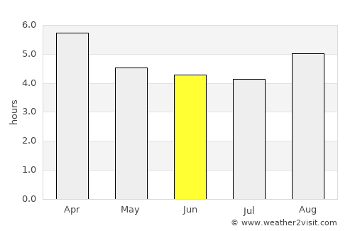 Rolleston average rain in June