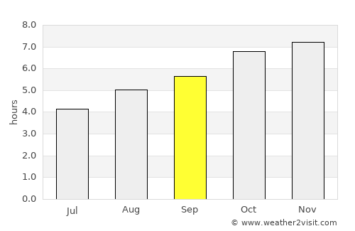 Rolleston average rain in September
