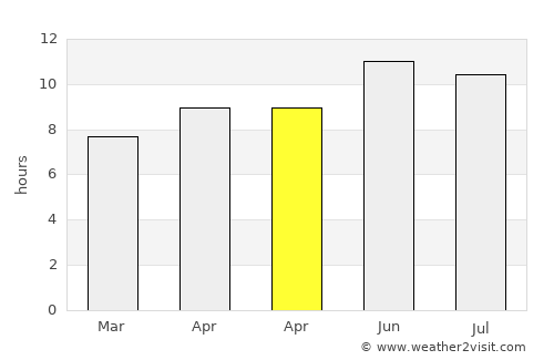 Rolling Fork average rain in April