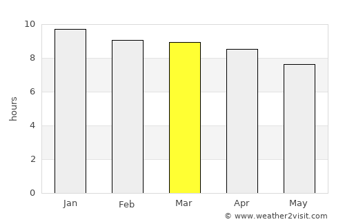 Roma average rain in March