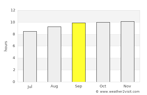 Roma average rain in September