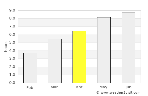 Românaşi average rain in April