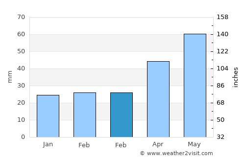 Româneşti average rain in February