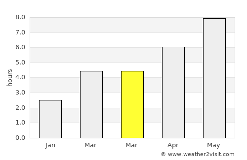 Româneşti average rain in March