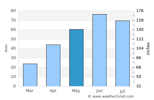 Româneşti average rain in May