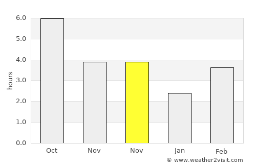 Романовце average rain in November