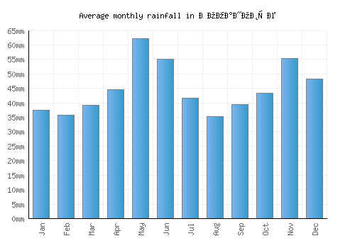 Романовце monthly rainfall chart (mm)