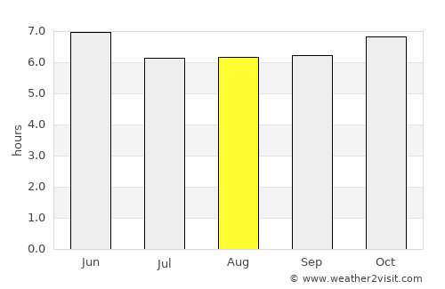Romblon average rain in August
