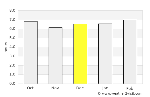 Romblon average rain in December