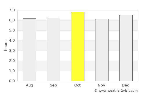 Romblon average rain in October