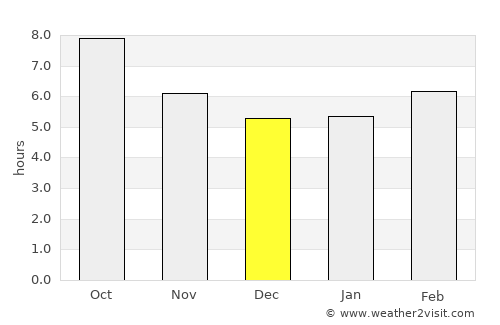 Rome average rain in December