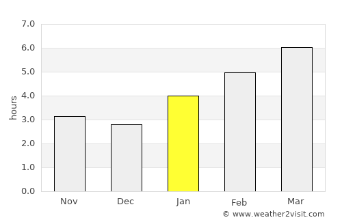 Rome average rain in January