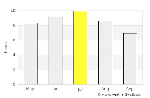 Rome average rain in July