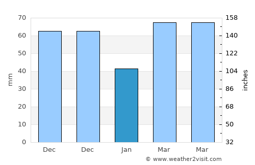 Romeoville average rain in January