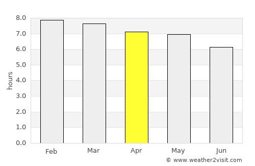 Romita average rain in April
