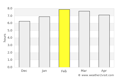 Romita average rain in February
