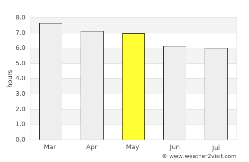 Romita average rain in May