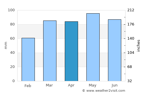 Romney average rain in April