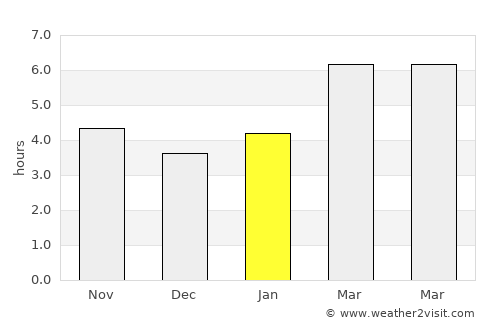 Romney average rain in January