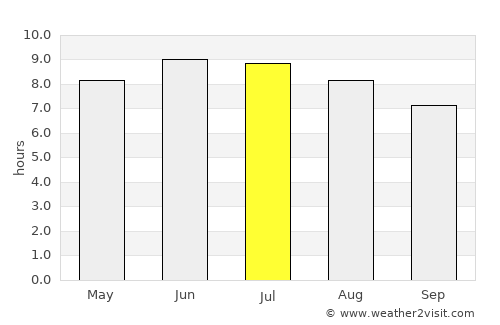 Romney average rain in July