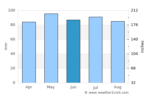 Romney average rain in June