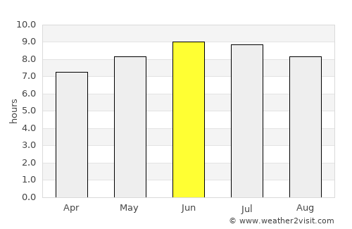 Romney average rain in June