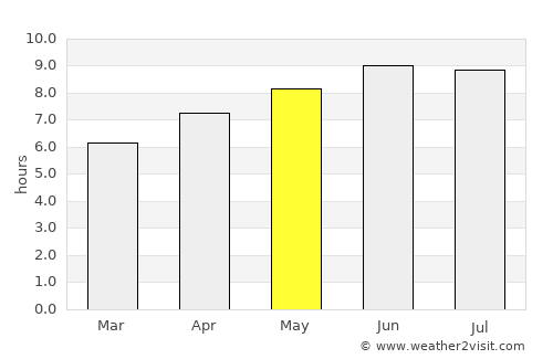 Romney average rain in May