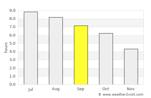 Romney average rain in September