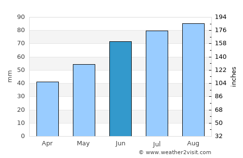 Rømskog average rain in June