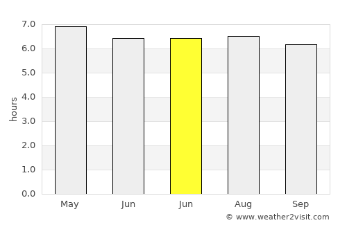 Ron Phibun average rain in June