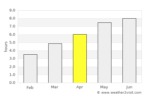 Rona de Jos average rain in April