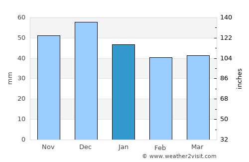Rona de Sus average rain in January