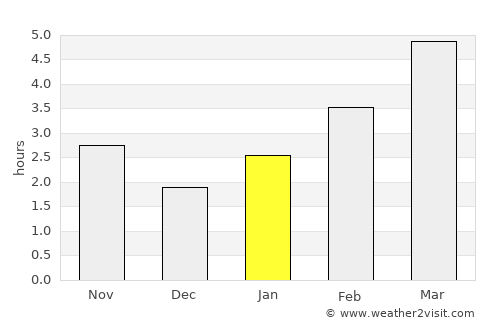 Rona de Sus average rain in January