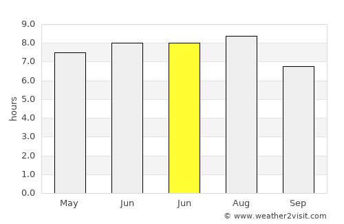 Rona de Sus average rain in June