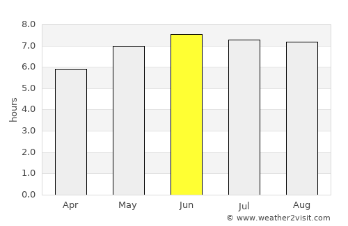 Ronchin average rain in June