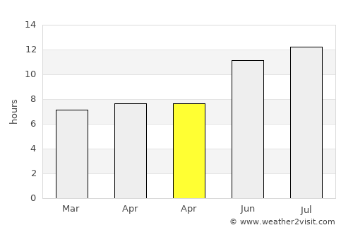 Ronda average rain in April