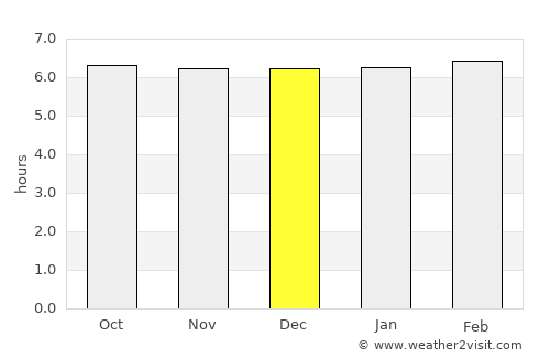 Ronda average rain in December